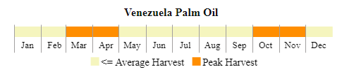 images\VE\cropcalendar\nsa_ve_calendar_palm oil.png